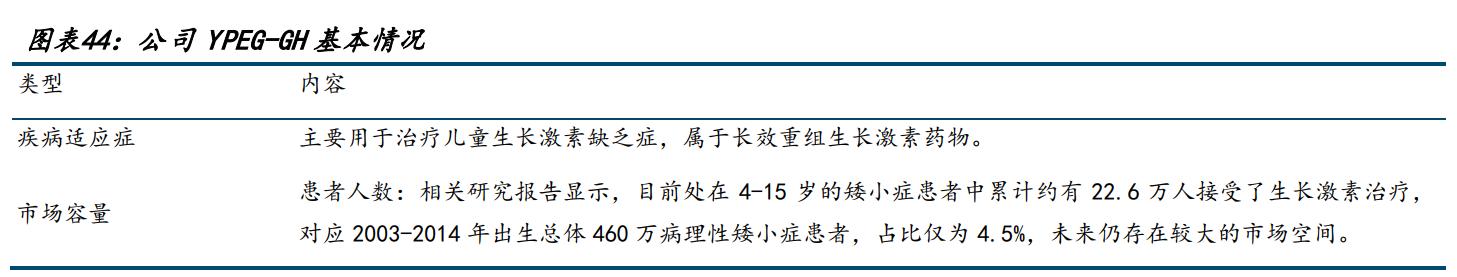 特宝生物乙肝,特宝生物乙肝新药