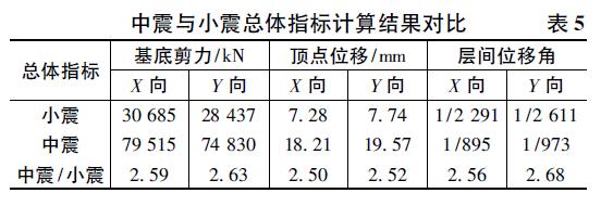 晋中市档案馆和档案局,晋中博物馆建筑设计方案
