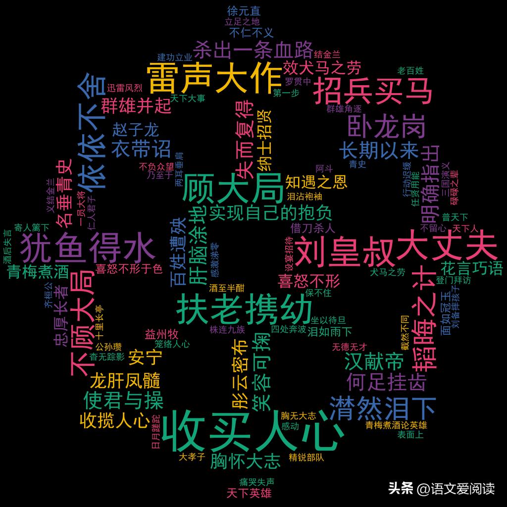 刘备－仁义爱人获民心，权变有术得天下,拼音版