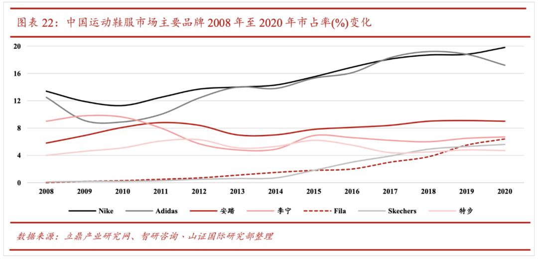 fila三个场景和系列,fila失速