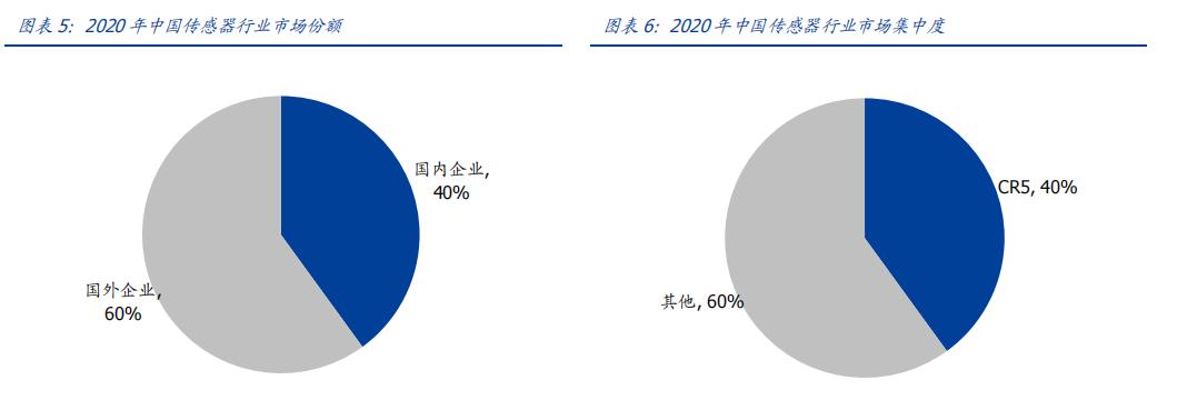 机器人硬件组成部分图解,机器人硬件原理