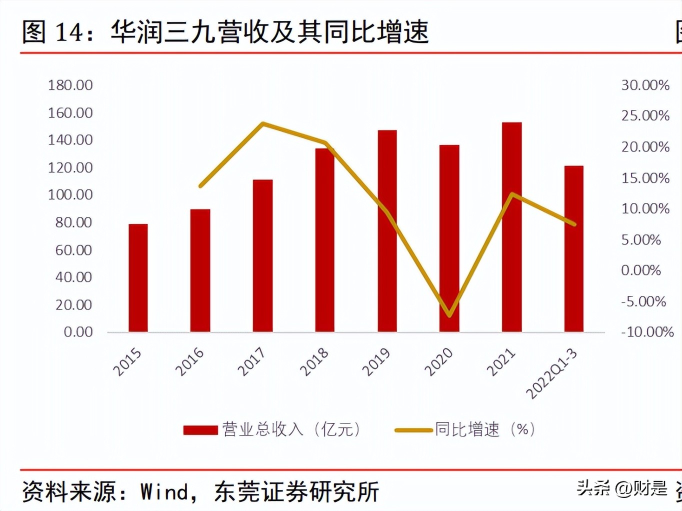 2023年医药股投资策略,医药生物行业每日投资参考