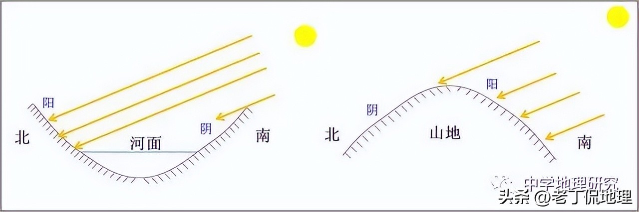 阳坡阴坡的区别,地理怎么区分阳坡阴坡