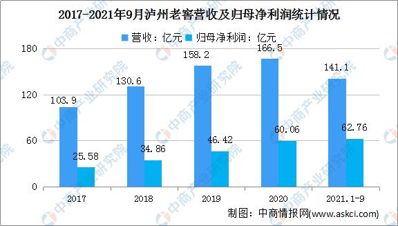 2022白酒市场前景,2023中国白酒市场中期研究报告