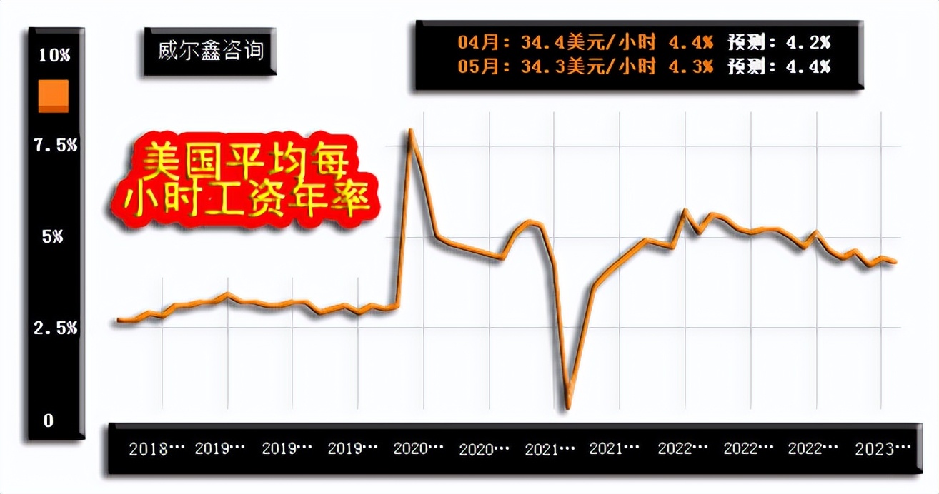 威尔鑫周评·׀美元强势扑朔迷离金银继续技术承压