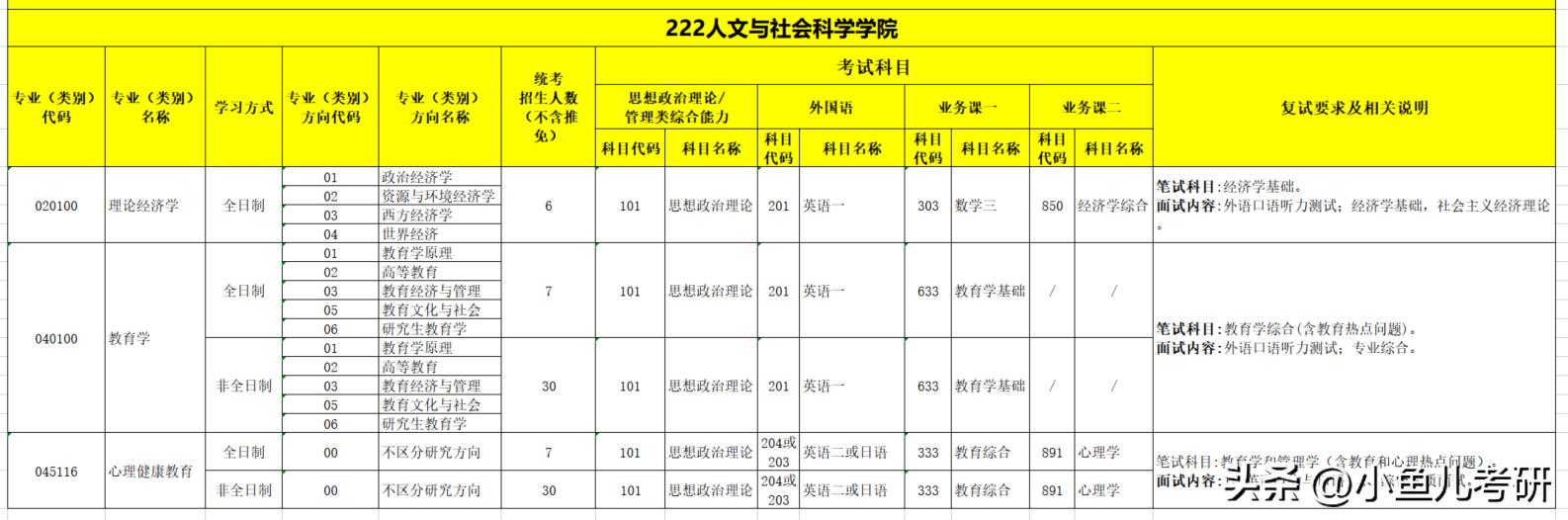 北京理工大学考研复试真题,北京理工大学考研复试是什么时间