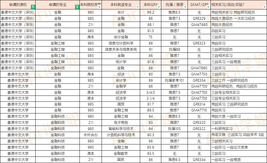 港前三经济硕士,港大金融专业硕士毕业好找工作吗