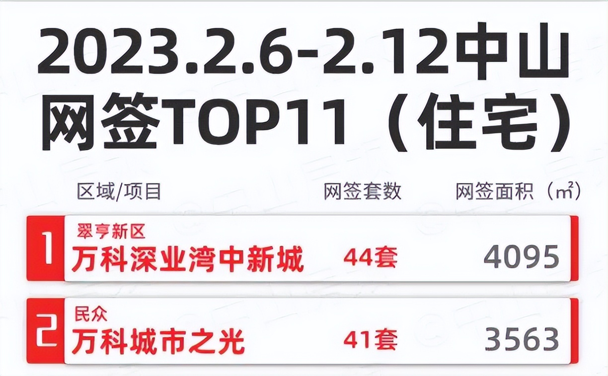 这个大湾区城市，又热起来了！