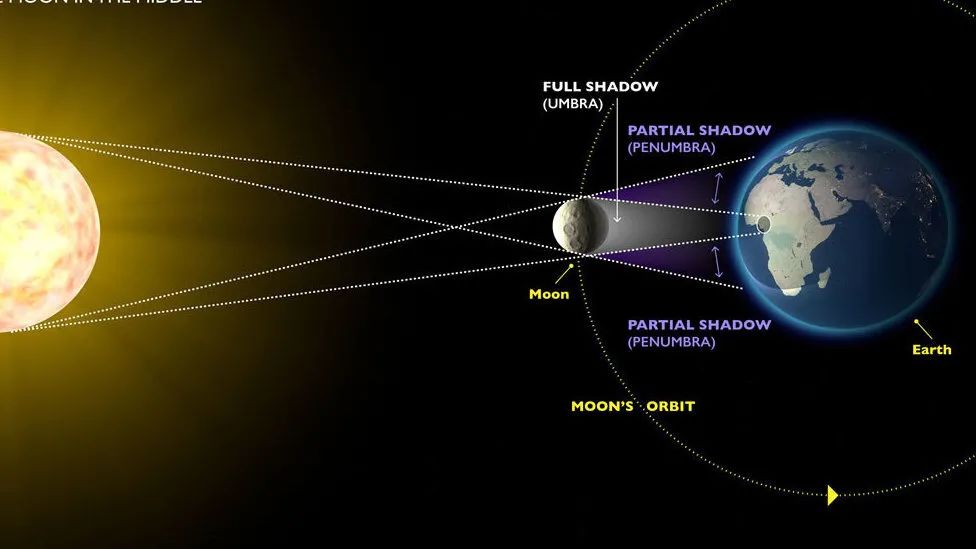 12月4号有日全食吗,12月4号几时出现日全食