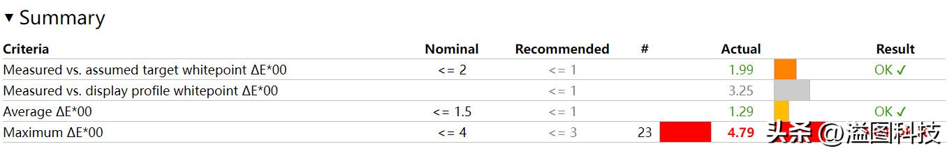 thinkpade14和小新air14,联想小新air14plus2022酷睿版评测