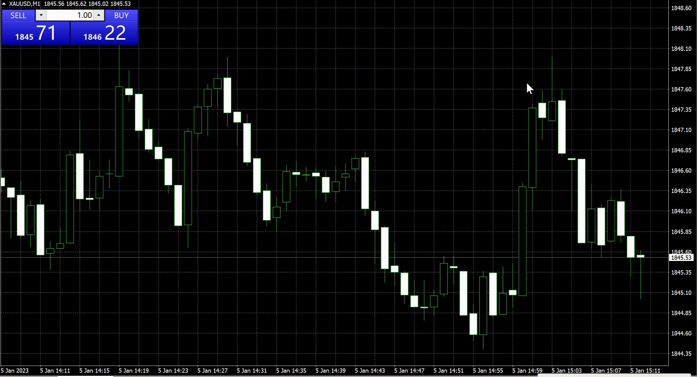 跳空大阳线怎样看出后市走势,上涨初期大阳线后的三种走势