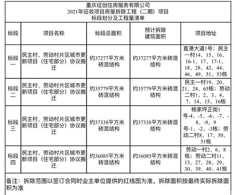 重庆杨家坪最新拆迁消息,重庆杨家坪拆迁最新