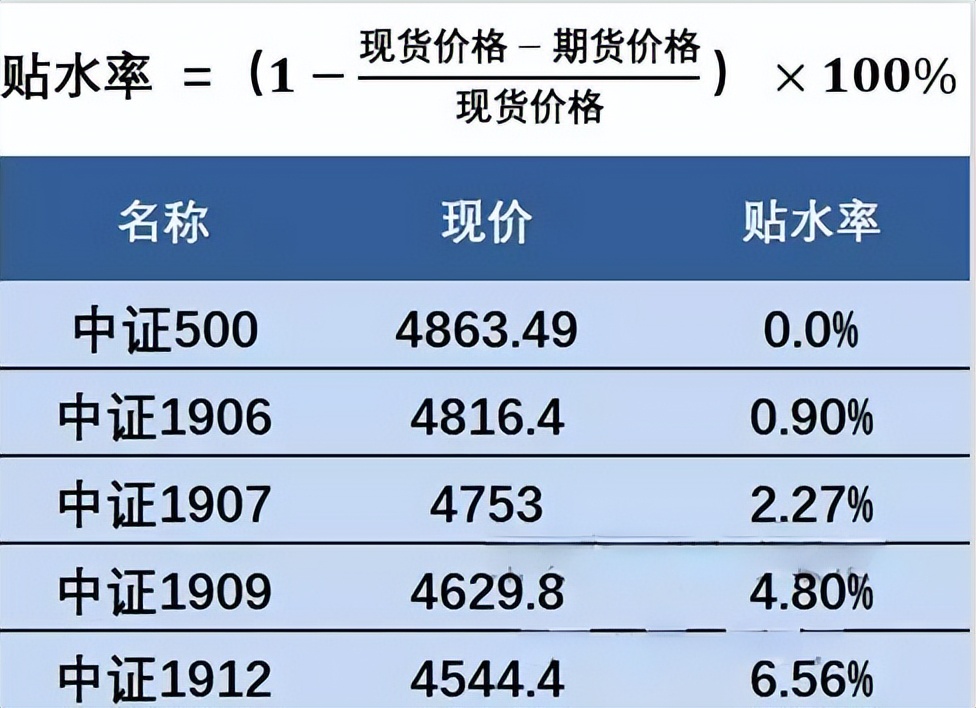 多少人看涨，多少人看跌？7个指标精确量化投资者情绪「邢不行」