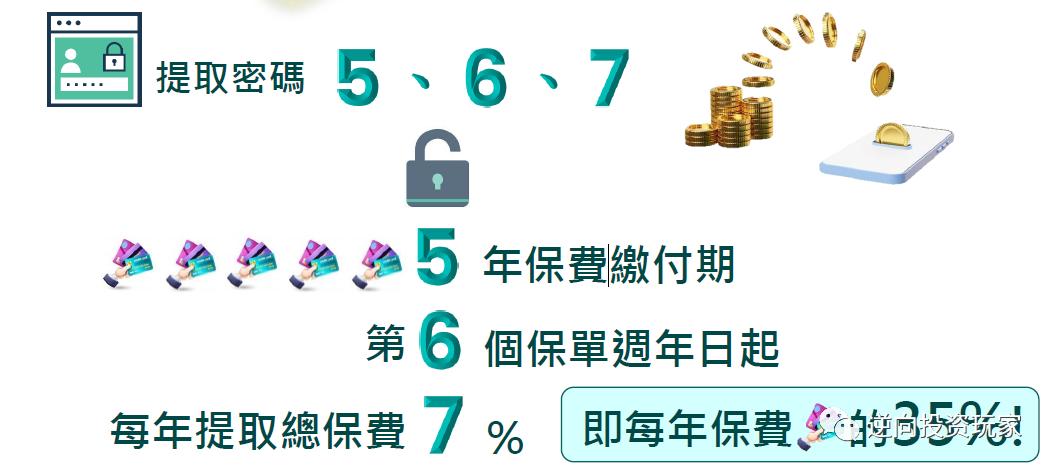 富通匠心传承225领取演示图,富通匠心传承保费豁免