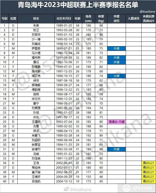 男足阵容2022,男足2023阵容