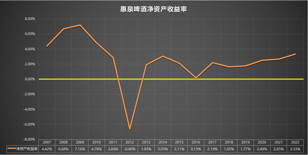 惠泉1983啤酒多少钱,惠泉啤酒600573股票行情