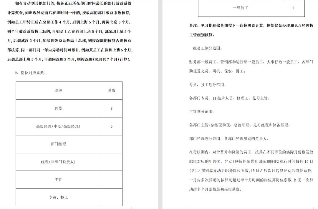 年终奖分配方案案例,最新年终奖分配比例