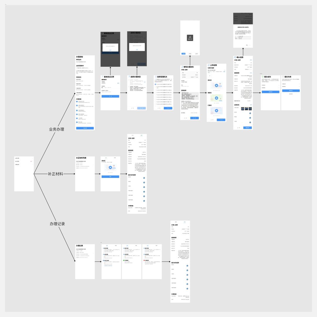 深圳交警视频办理业务,交警窗口办理业务规则