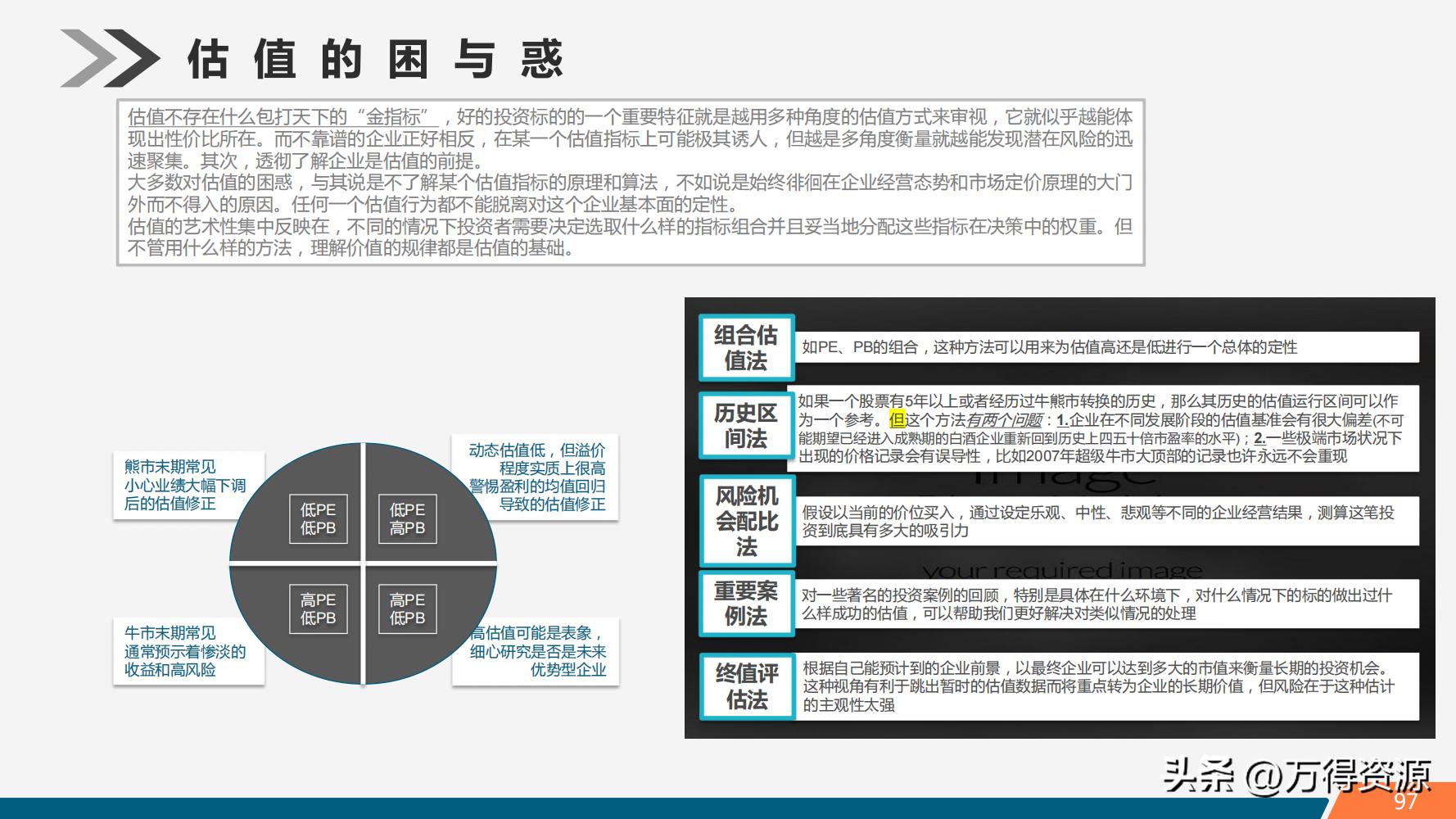 股市学习从入门到精通指标,股市入门常识培训心得体会范文
