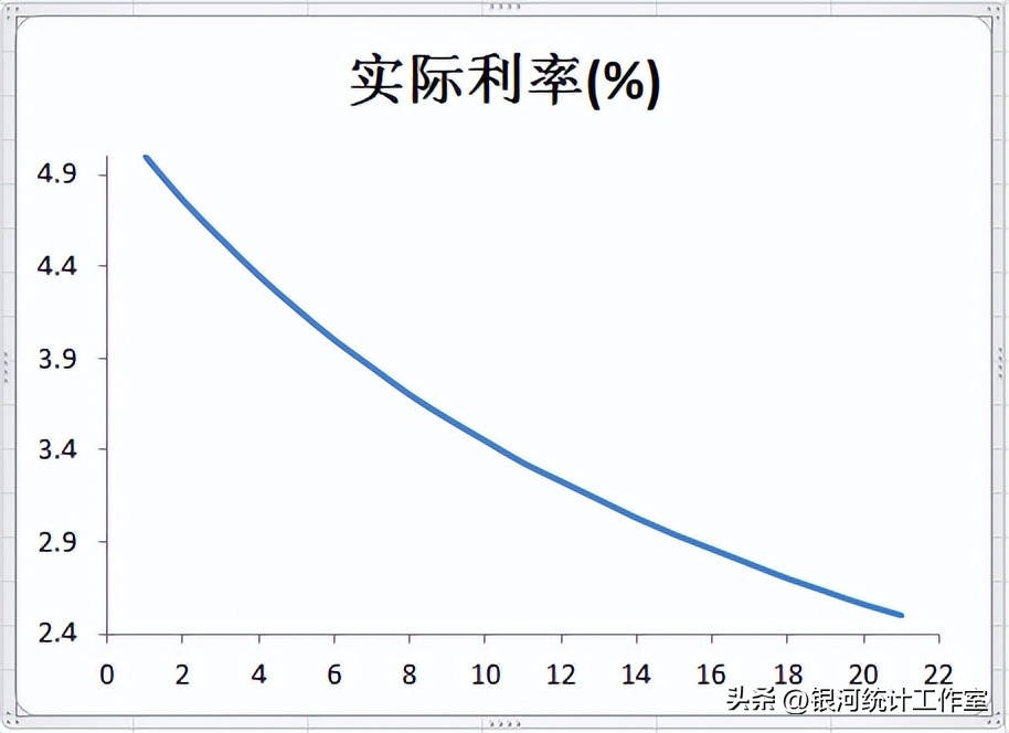 利息理论简介,日利息换算年利息