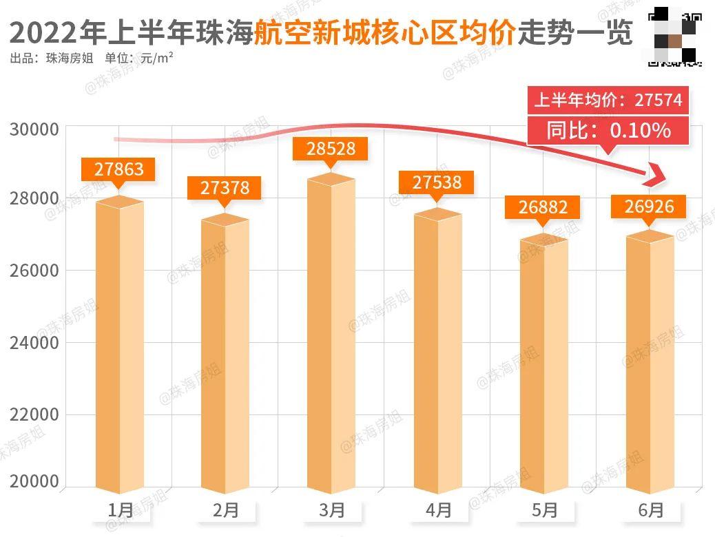 珠海最低平均工资大概是多少 (珠海平均工资2022最新公布)