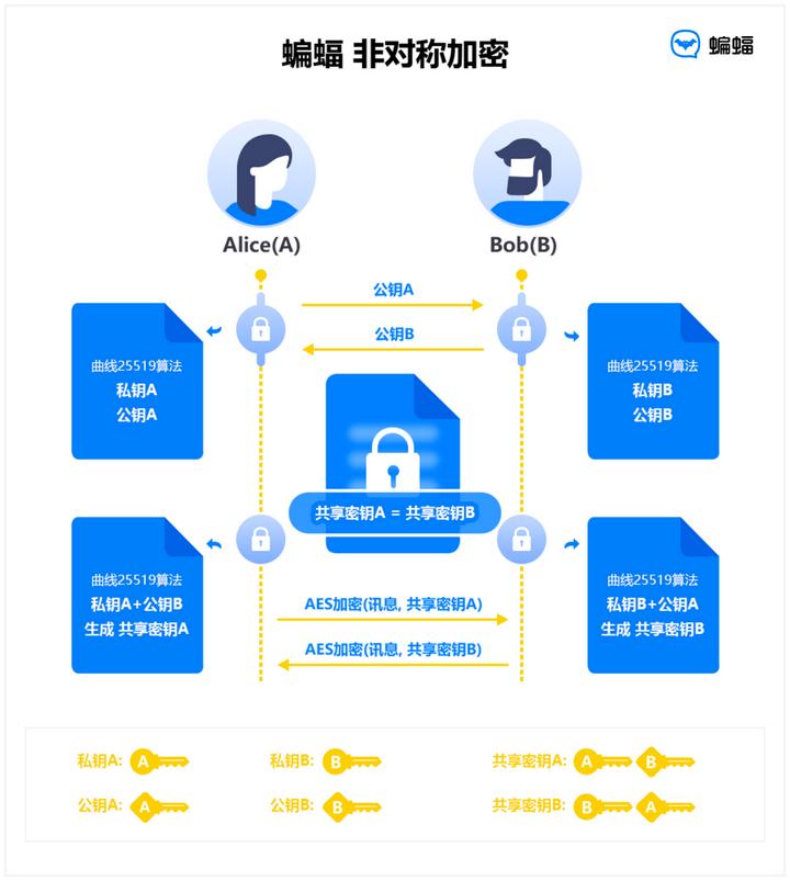 紧急！外网曝微信wxid疑似被泄露：余额里面的钱还安全吗？
