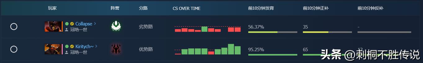 dota2比赛英雄阵容,dota2比赛中的蓝猫