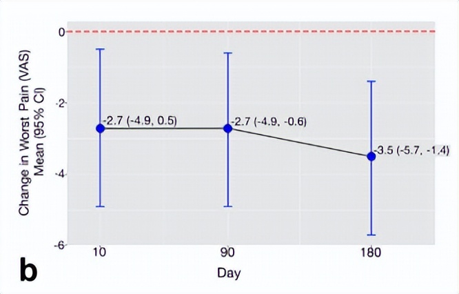 介入科治疗乳腺癌,介入疗法治疗乳腺癌