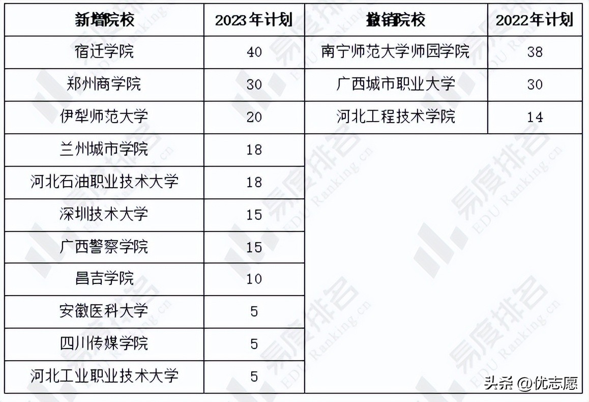 云南2023年高考录取学校,2023年成人高考云南
