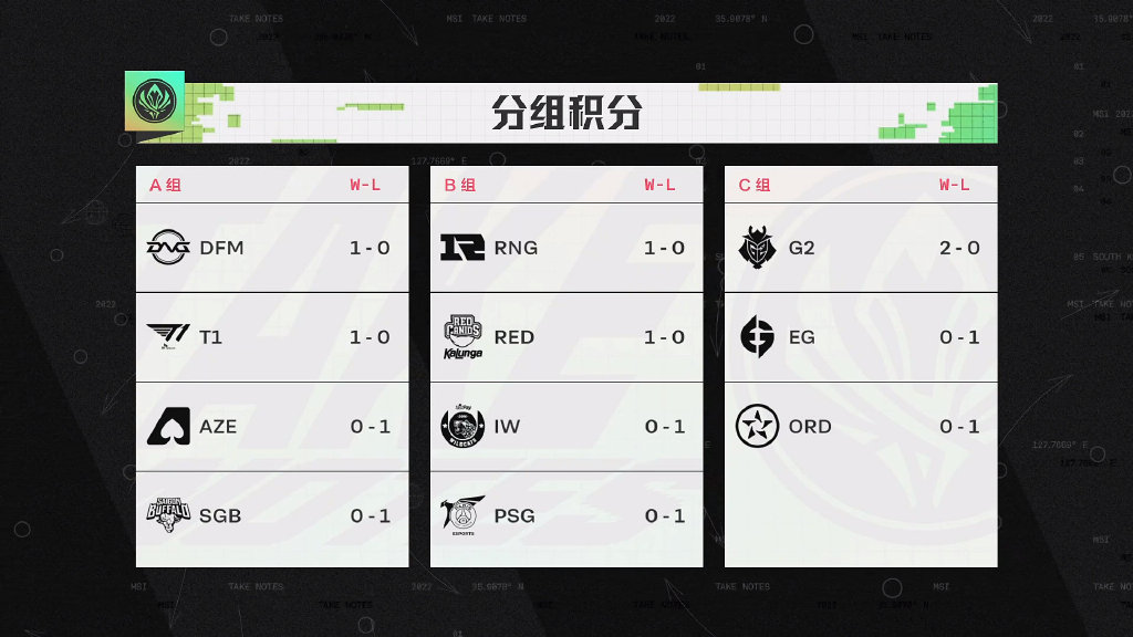 msi赛程faker,msi季中冠军赛faker四打五