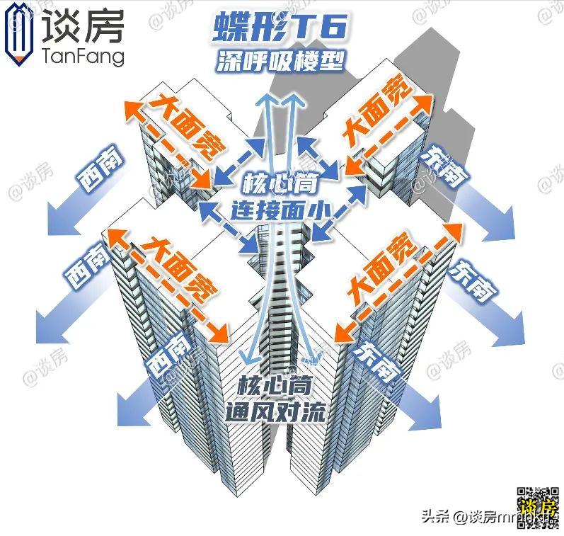 星汇锦城二期优缺点,越秀星汇锦城值不值得买