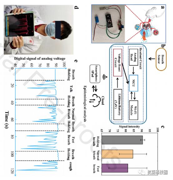 未来高科技纳米口罩,新型抗菌口罩