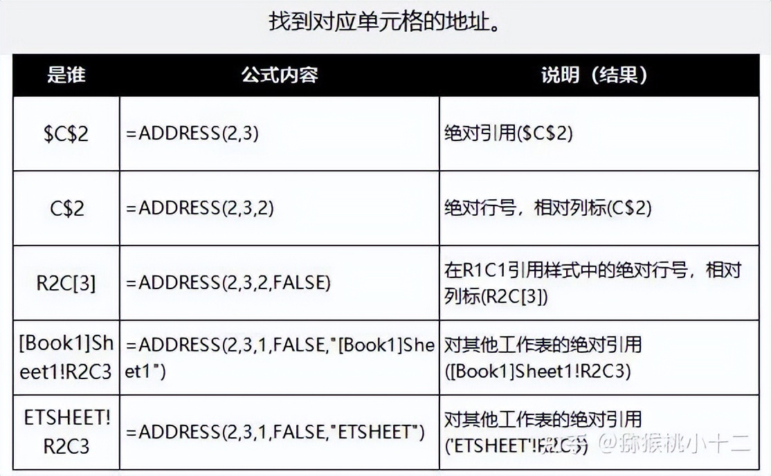 excel中排名函数怎么用,收藏数据分析必备的56个excel函数