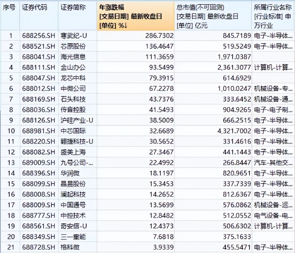 密切注意市场会不会带级别回踩