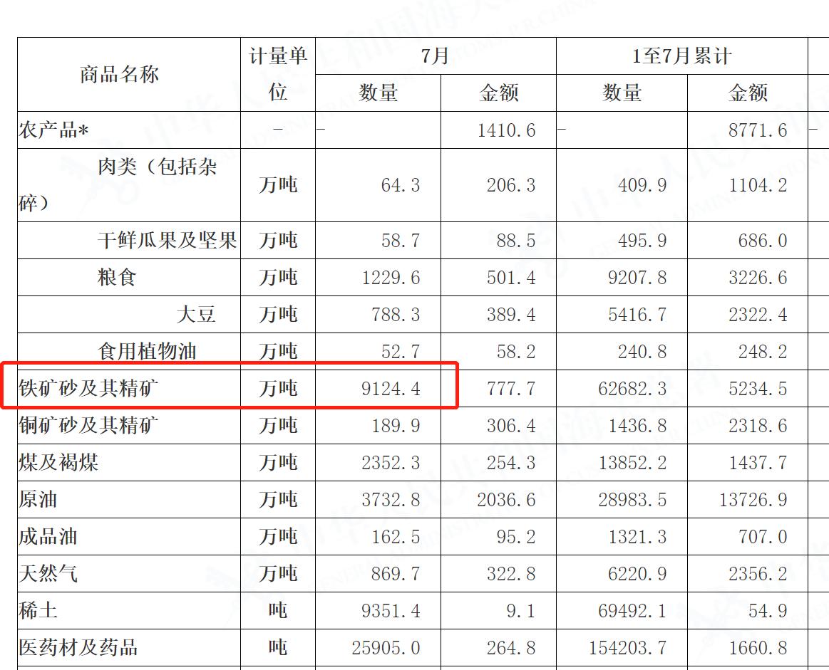 中国进口澳大利亚铁矿石最新价格,巴西澳大利亚铁矿石价格