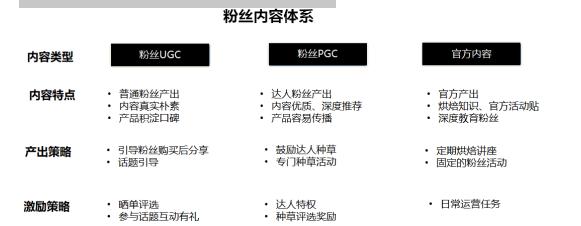 如何做粉丝社群运营营销策划,粉丝社群运营主要工作