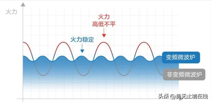 微蒸烤一体机买哪个牌子好,微蒸烤一体机选哪个牌子最好