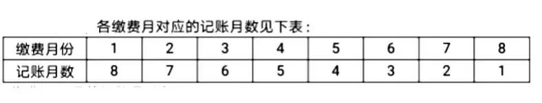 个人账户累计利息怎么算,个人账户累计储存额最简单算法