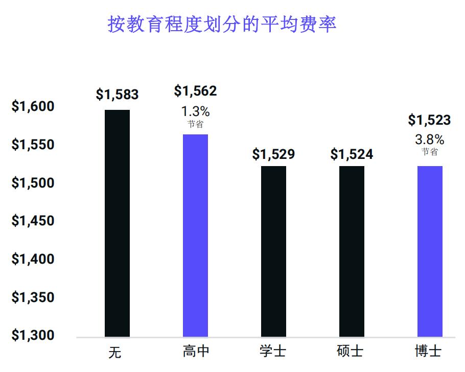 2016车险行业分析,美国保险行业数据