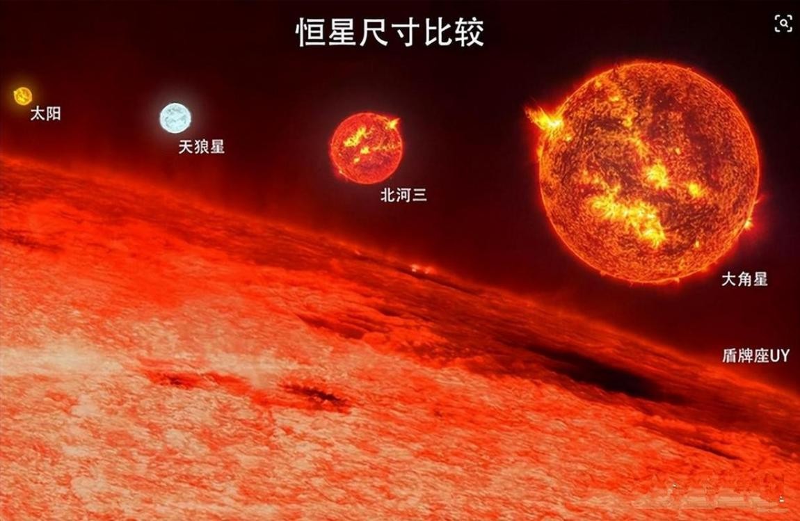 绿色恒星：宇宙中不可能自然存在的天体，除非由大神级文明建造
