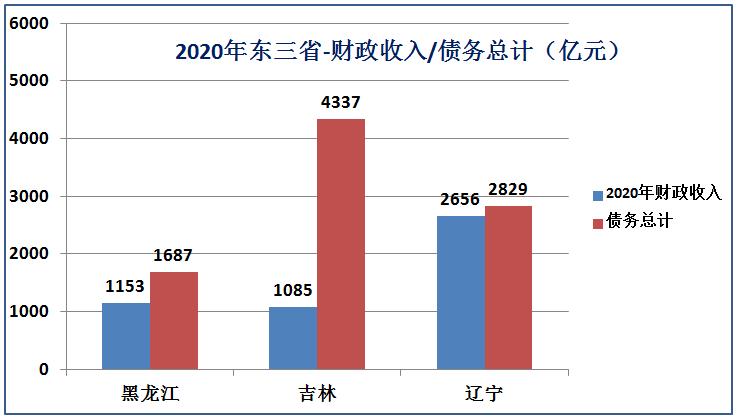 东北三省综合实力在全国排名,东北三省实力到底有多强