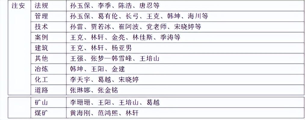 注册安全工程师通过率高么,注册安全工程师通过率怎样