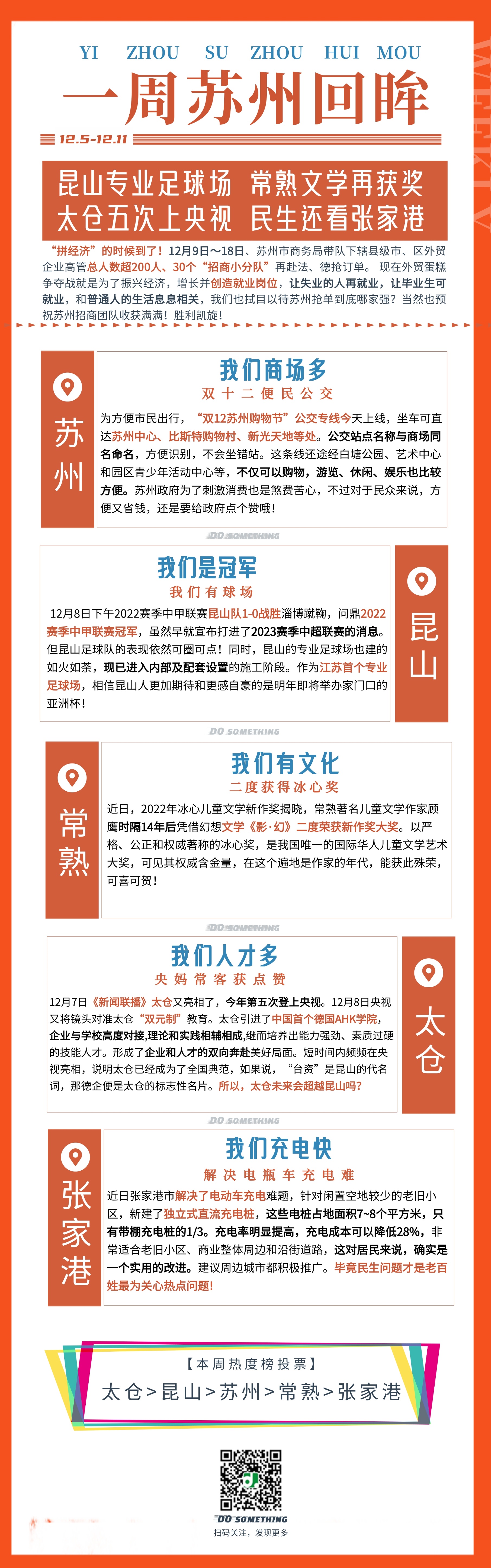 一周苏州I昆山搞球场，常熟再获奖；太仓上央视，民生还看张家港