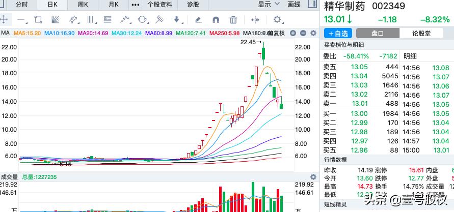今年跌幅最大股票排行,周跌幅最大的十只股票
