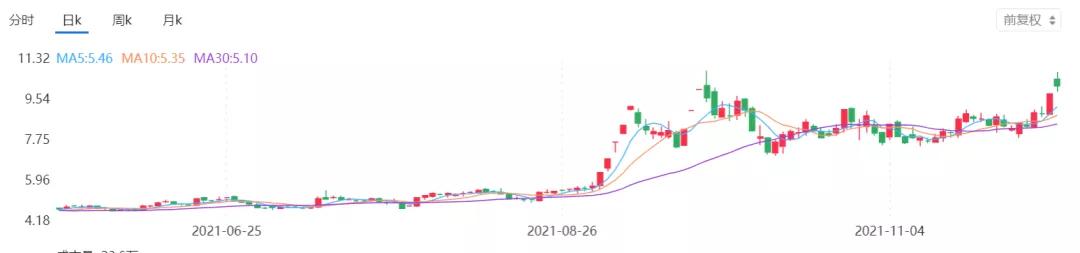 光伏电站股票前景,股价一个月翻三倍正常吗