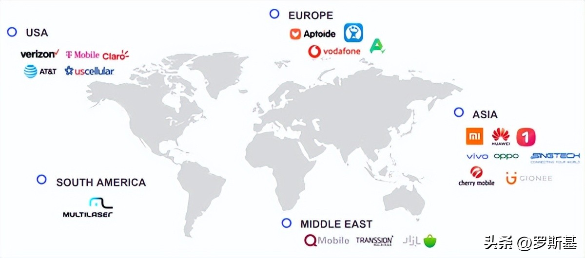 海外市场流量解析联运导量模式下隐藏着的千万*载下**与过亿美金营收