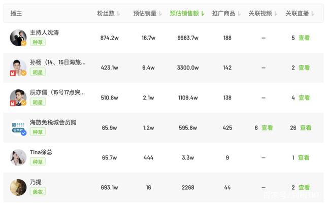 孙杨为什么直播带货了,孙杨直播带货是正品吗