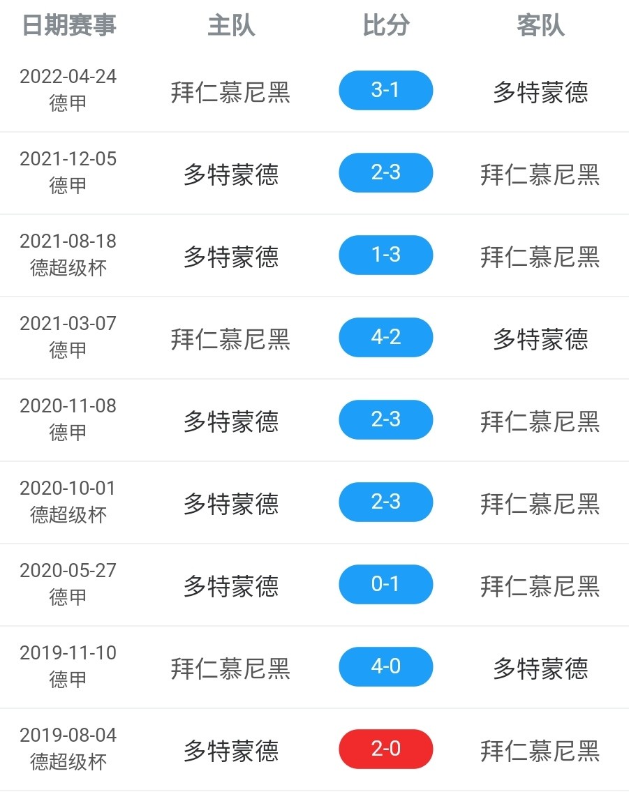 国家德比，你熟悉的那支大黄蜂又回来了吗？不，这是船新版本
