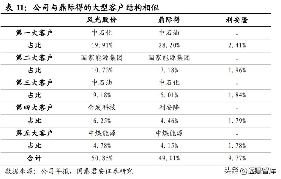 高分子材料龙头，风光股份：抗氧剂奋发踔厉，催化剂未来可期