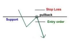 期货支撑压力位怎么看视频,判断压力支撑位的最好指标